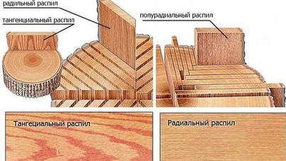 Виды распила древесины для паркета и массива