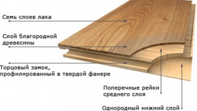 Как подобрать паркетную доску