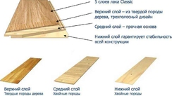 Как выбрать паркет