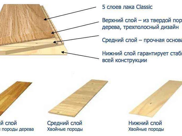 Как выбрать паркет