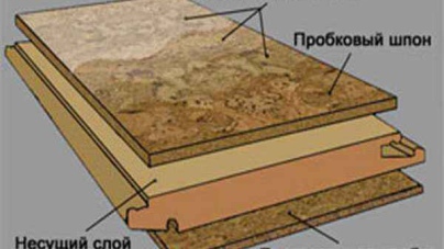 Укладка пробки